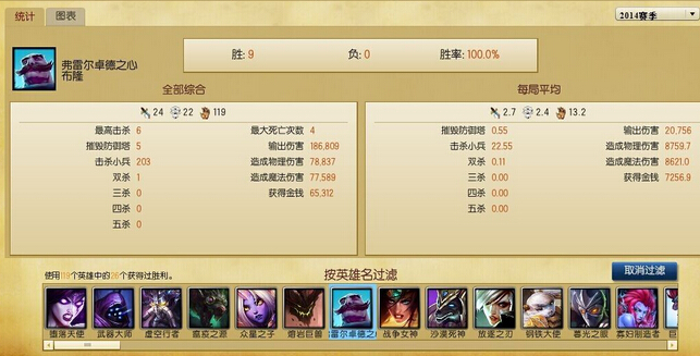 班德尔城钻石玩家：辅助狂魔布隆攻略