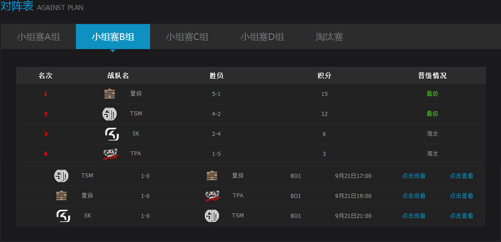 A,B小组赛战罢 EDG最后关头成功晋级