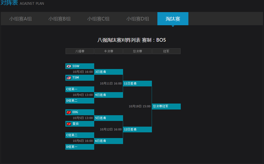 A,B小组赛战罢 EDG最后关头成功晋级