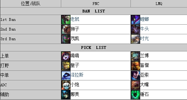 Godlike兰博毁灭战场 LMQ击败FNC获全胜