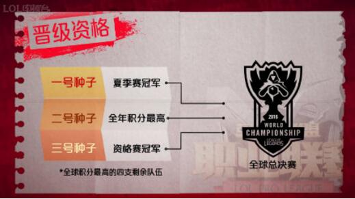 lol美服官网