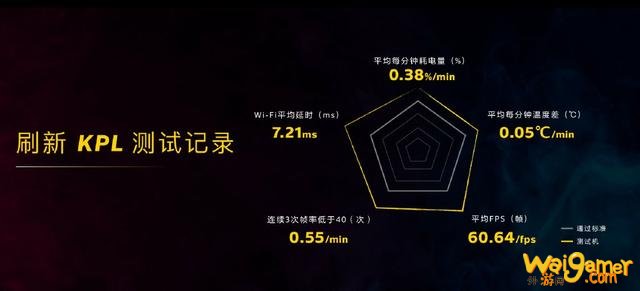 LOL手游能否引发手机界的新一轮洗牌?