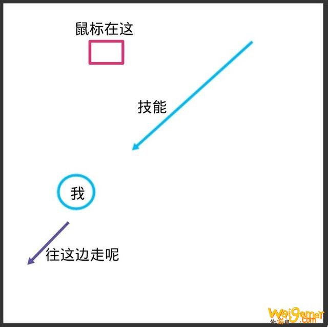 英雄联盟美服新手的实用攻略