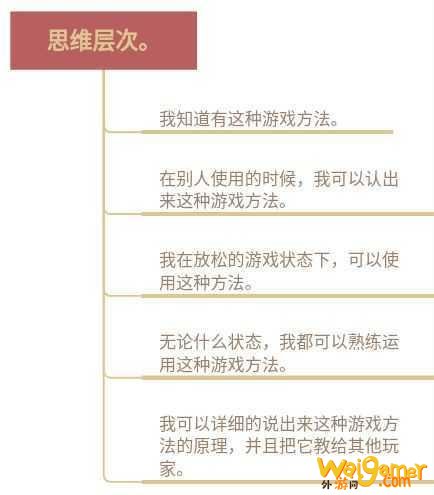 英雄联盟美服新手的实用攻略