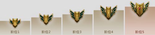 lol怎么亮出自己的成就徽章?