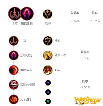 《LOL》10.9版本打野凯隐玩法攻略