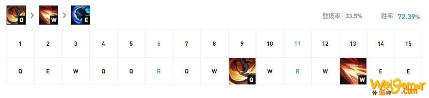 《LOL》10.9版本打野凯隐玩法攻略