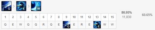 《LOL》10.9中单亚索天赋出装介绍