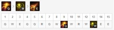 LOL：10.12五路新晋最佳冲分英雄盘点，盖伦潘森重回T1行列