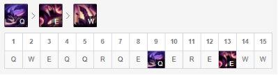 LOL：10.12五路新晋最佳冲分英雄盘点，盖伦潘森重回T1行列