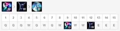 LOL：10.12五路新晋最佳冲分英雄盘点，盖伦潘森重回T1行列
