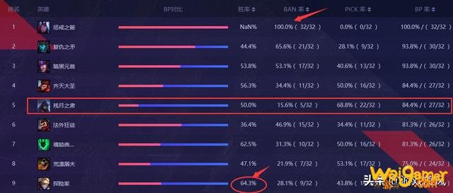 LOL：死亡之舞冰拳EZ职业赛场大火，强势期提前容错率提高