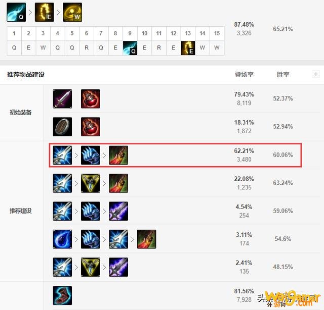 LOL：死亡之舞冰拳EZ职业赛场大火，强势期提前容错率提高