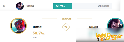 LOL永恩、亚索哪个更强 对线各项数据分析
