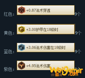 S4总决赛天赋符文指南 gogoing上单豹女