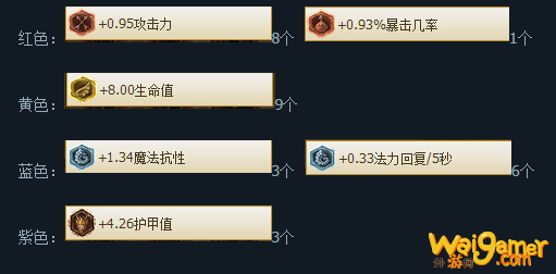 S4总决赛天赋符文指南 Zero风暴之怒攻略