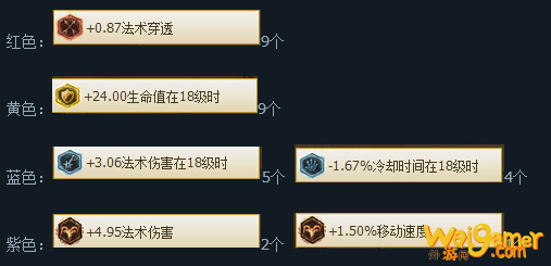 学大神从符文天赋开始 Faker辛德拉符文天赋