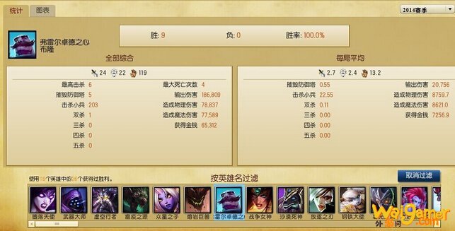班德尔城钻石玩家:辅助狂魔布隆攻略